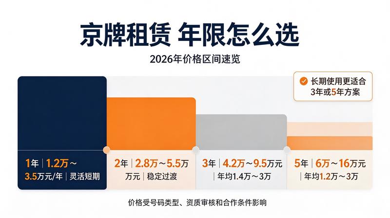 北京新能源车指标市场分析