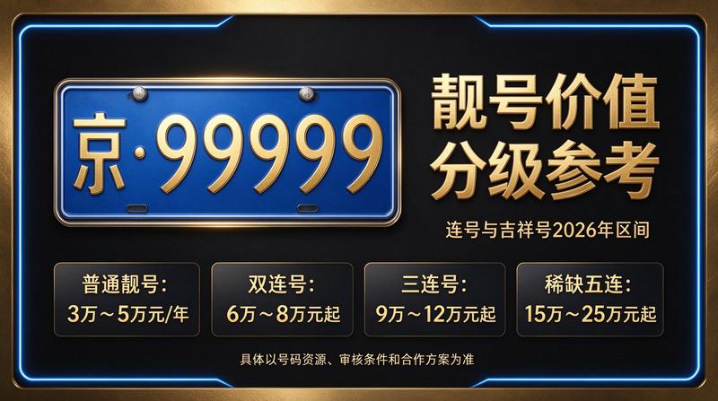 2026年北京租电车指标三年多少钱 - 北京小牛京牌展示图